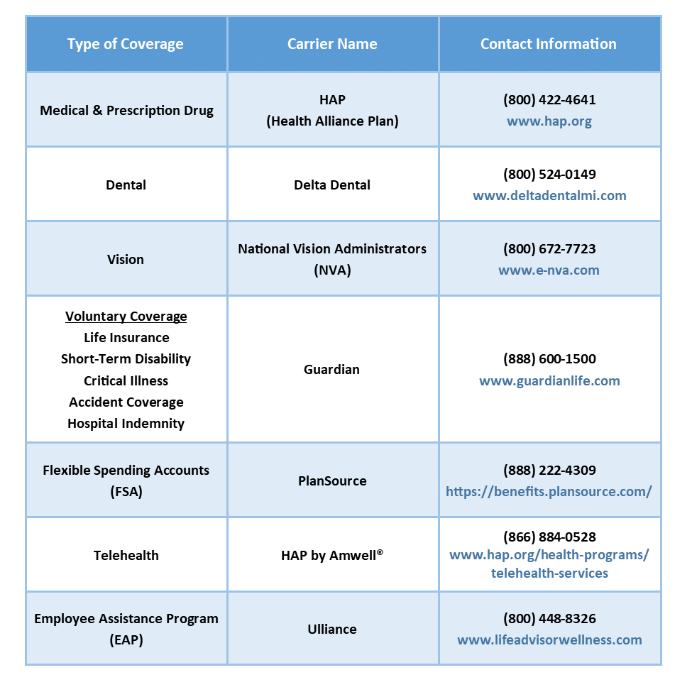 Insurance Carrier Contact Information