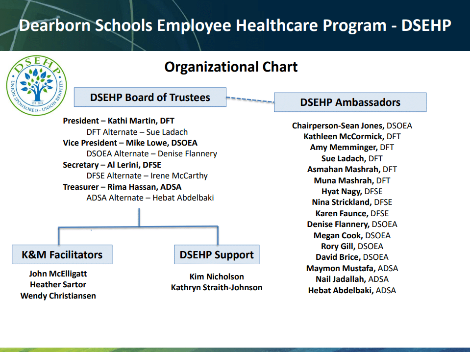 chart of DSEHP Trustees, facilitators, support and ambassadors by name and union